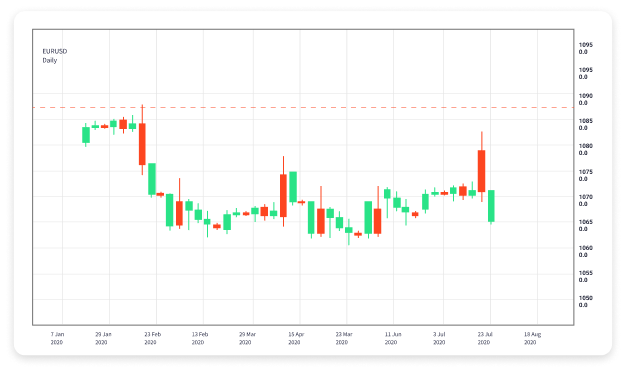 Mastering Advanced Forex Trading Techniques for Optimal Profit